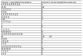 Programs by star musics 43 programs found. Substantiv Med Ae