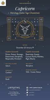 The capricorn sea goat is a cardinal zodiac sign with a negative polarity. The Zodiac Sign Capricorn Symbol Personality Strengths Weaknesses Labyrinthos
