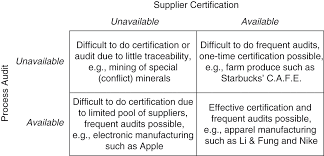 Sam kindseth, dylan everett, tiera skovbye. Compliance Concepts And Approaches Part I The Cambridge Handbook Of Compliance