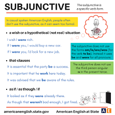 Subjunctive Ensenanza De Ingles Aprender Espanol Vocabulario En Ingles