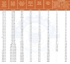 Pvc Cable Tray Size Chart Best Picture Of Chart Anyimage Org