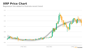 3 ripple price & hype. What Is 1 Ripple Worth