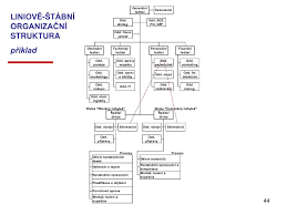 • rozhodovací pravomoci a odpovědnosti: Ppt Organizovani Osnova 1 Organizace A Trhy 2 Organizacni Struktura Kultura A Strategie Powerpoint Presentation Id 6658840