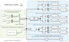 It is possible to name the rows and columns of matrix during creation by passing a 2 element list to the argument dimnames. Select Input Elements From Vector Matrix Or Multidimensional Signal Simulink