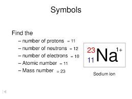 How many protons, neutrons, and electrons are in each element? Symbols Contain The Symbol Of The Element The Mass Number And The Atomic Number X Mass Number Atomic Protons Neutrons Mass Number Protons Ppt Download