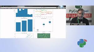 From Plotting To Chart Porn Creating Slick Charts With Matplotlib Tamir Lousky Pycon Israel