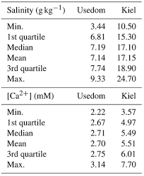Jio commenced payments bank operations with effect from april 3, 2018. Bg Calcification In A Marginal Sea Influence Of Seawater Ca2 And Carbonate Chemistry On Bivalve Shell Formation