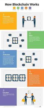 Compare Nfts Vs Cryptocurrency Vs Digital Currency