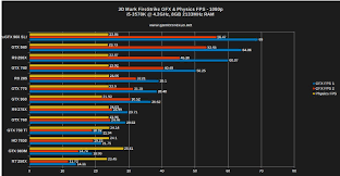 Benchmark Asus Strix Gtx 960s In Sli Is It Worth It