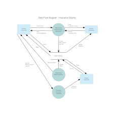 Having a single source of information. Insurance Claim Data