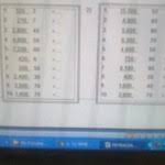 Kumpulan latihan soal cerita matematika perkalian dan pembagian untuk kelas 3 sd semester 1. Pembagian Bersusun Dalam Pembelajaran Matematika Kompasiana Com