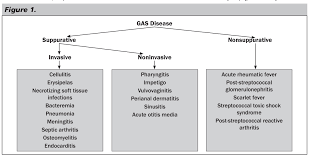 Esmo has clinical practice guidelines on the following gastrointestinal cancers: Pediatric Manifestations Of Group A Streptococcal Disease 2014 06 01 Ahc Media Continuing Medical Education Publishing