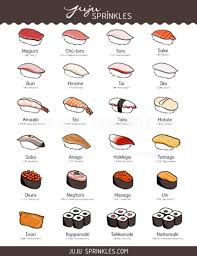 Sushi Art Sushi Poster Sushi Guide Japanese Food Print Sushi Vocabularies In 2021 Sushi Guide Japanese Food Sushi