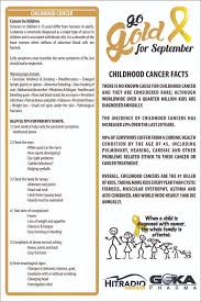 Patients without digestive symptoms (n=105). Children Cancer Cancer Association Of Namibia Wo30