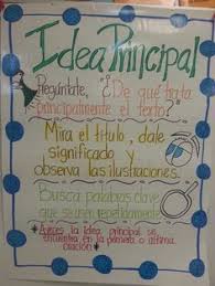 Anchor Chart Que Es Un Parrafo Google Search Primary