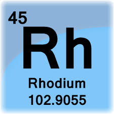 Element Cell For Rhodium Periodic Table Words Periodic Table Words