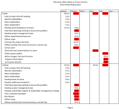 8 Wbs Gantt Chart And Who Does What When Report Social