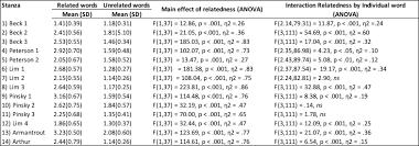 Plan a menu, and a method of serving it. Https Psyarxiv Com A43p8 Download