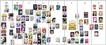 Hxh rating lis hunter x hunter: Hunter X Hunter Characters Tier Chart Forums Myanimelist Net