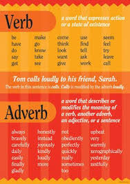 Grammar Posters For Classroom Grammar Poster Verb Adverb Barker Creek Grammar Posters Grammar Grammar And Punctuation