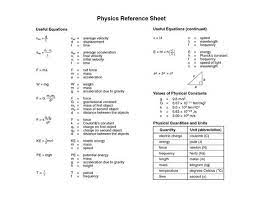 Physics Reference Sheet Teaching Plan Physics Teaching