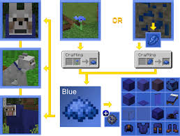 Maybe you would like to learn more about one of these? How To Get All Dyes In Minecraft Lookingforseed Com