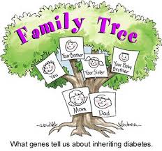 In the style of children's drawings. Family Tree Pages Template Insymbio