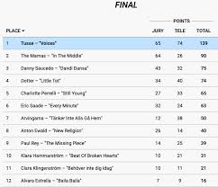 Här är allt du behöver veta om datum, tider och vilka på lördag den 6 februari drar melodifestivalen 2021 äntligen igång. H7hwbrwjtfwq4m