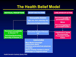 Keeping Pre Ersd Patients Pre Ersd Using The Health Belief Model Ppt Video Online Download