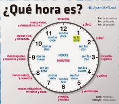 Harmon Spanish 1 Learning Spanish Date In Spanish Spanish Basics