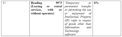 Sales of goods act malaysia. Applicability And Implication Of Goods And Services Tax On Intellectual Property Lexology