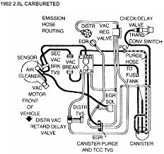 Fuse panel layout diagram parts: 92 Chevy S10 Engine Diagram Wiring Diagrams Eternal Gear