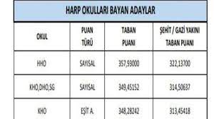 Milli savunma üniversitesi 2021 askeri öğrenci temini 2.seçim aşamaları tercih sonuçları erişime açıldı. N3ag7oq2pvhxem