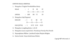 Skala Pengukuran Data Dalam Penelitian Fatkhan Web Id