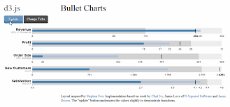 Bullet Chart Ticks Labels In D3 Js Stack Overflow