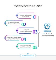 خطوات علاج الادمان من المخدرات Map Nils Map Screenshot