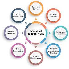 Both the public and private sectors apply traditional human resource management that focuses mainly on recruitment, compensation, benefits, training, and performance appraisal. Ba Hons Human Resource Management Asia Pacific University Apu