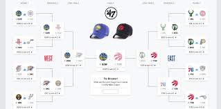Free nba picks and parlays for the 2020 nba playoffs, and nba predictions for every nba game of this shortened season. Ish 2019 Nba Playoffs Bracket Predictions