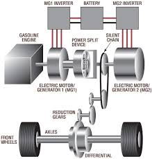 Dealer has a replacement cam on order, but they are backordered according to ford. Battery Stack Monitor Extends Life Of Li Ion Batteries In Hybrid Electric Vehicles Analog Devices