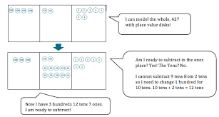 Great Minds Eureka Math Blog