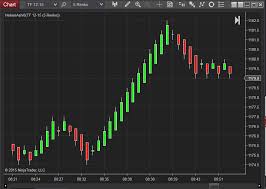 Empezar a usar ninjatrader ahora gratis para aprovechar la funcionalidad de nuestra plataforma motorizado por datos en tiempo real. Heiken Ashi 8 Ninjatrader Ecosystem