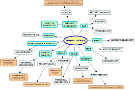 Modal Verbs Omega4study