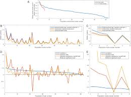 Summary health anxiety involves fears of having or developing a serious disease such as cancer, heart disease,. Brain Aging Comprises Many Modes Of Structural And Functional Change With Distinct Genetic And Biophysical Associations Elife
