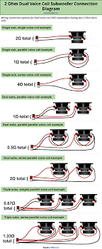 The impedance of a svc sub will only be what. How To Wire A Dual Voice Coil Speaker Subwoofer Wiring Diagrams