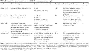 Full Text New Developments In Acne Treatment Role Of