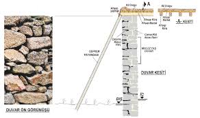 Eski yaşlı binaların artık yıkılması gerekir ve buna devletin öncülük etmesi gerektiğini çok iyi biliyoruz. Depreme Dayanikli Bina Nasil Yapilir Emlak Gundemi Emlak Bilgi Ve Haber Merkezi