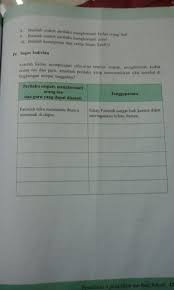 Maybe you would like to learn more about one of these? Buatlah Kesimpulan Dari Cerita Imam Syafi I Cara Golden