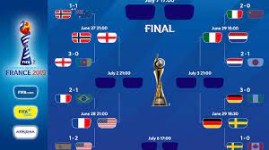 Reduci da un incontro vittorioso contro la slovacchia, le atlete di mazzanti non hanno dato esattamente il meglio di. Dominio Europeo Ai Quarti Di Finale L Unica Eccezione Sono Gli Usa Calcio Femminile Italiano