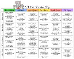 Deborah Roe Art Curriculum Map Art Curriculum Map Art Curriculum Art Curriculum Planning