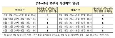임신부와 18세 미만 소아청소년의 경우 백신 접종 후 안전성 및 유효성에 대한 임상연구 결과가 나오기 전까지접종이 권고되지 않아요. Vtqgyfq05o8jjm
